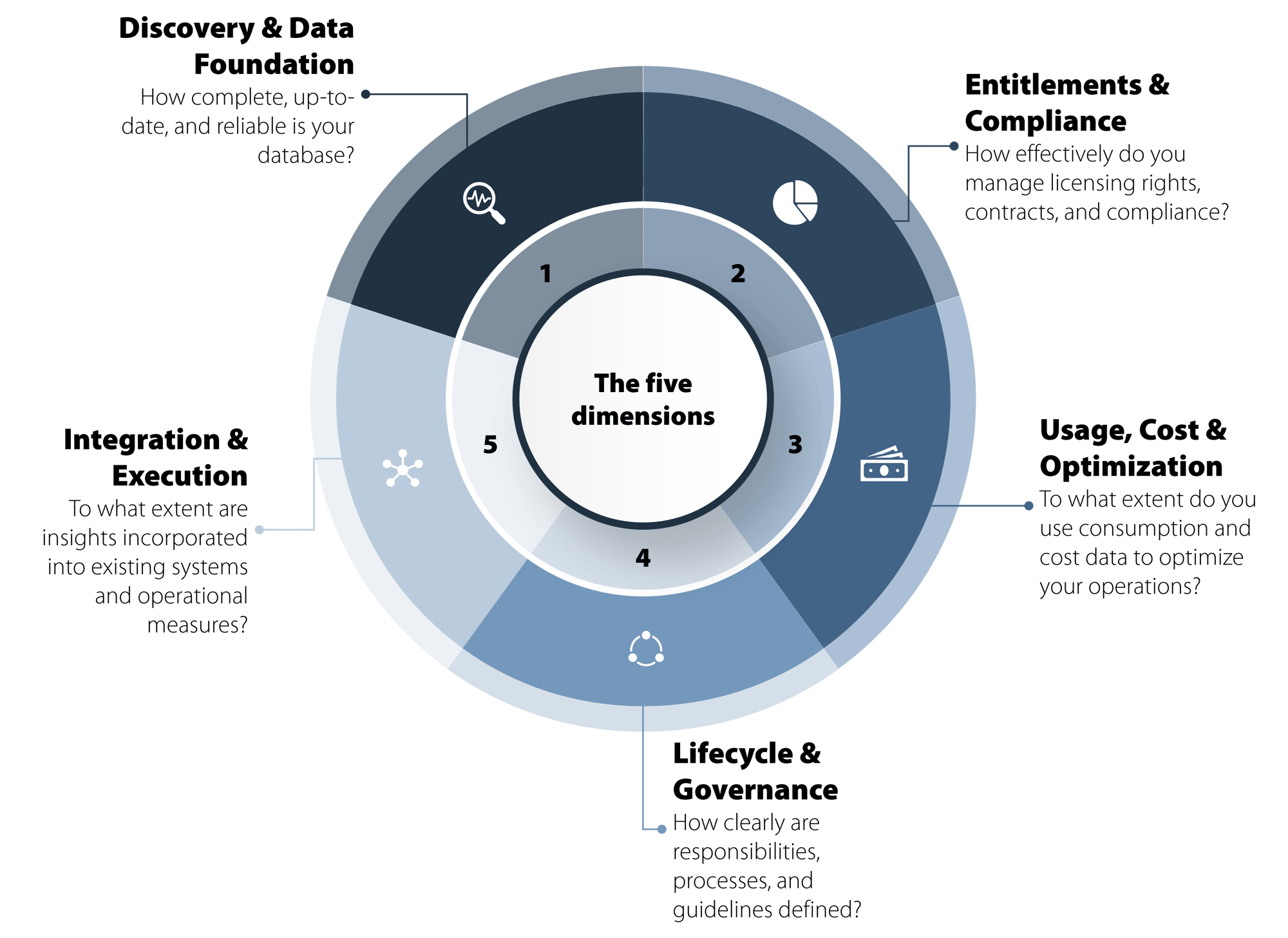 SSAM_Dimensions_EN